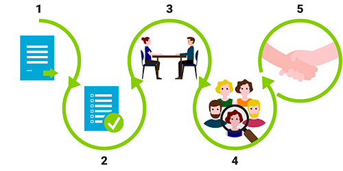processus de recrutement